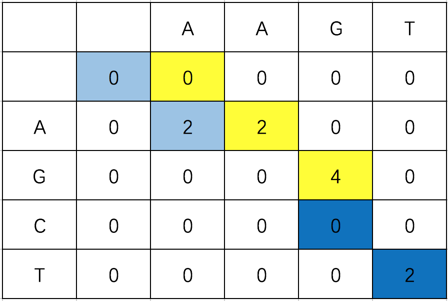 13 局部比对